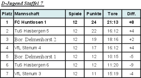 d-jugend s7 450